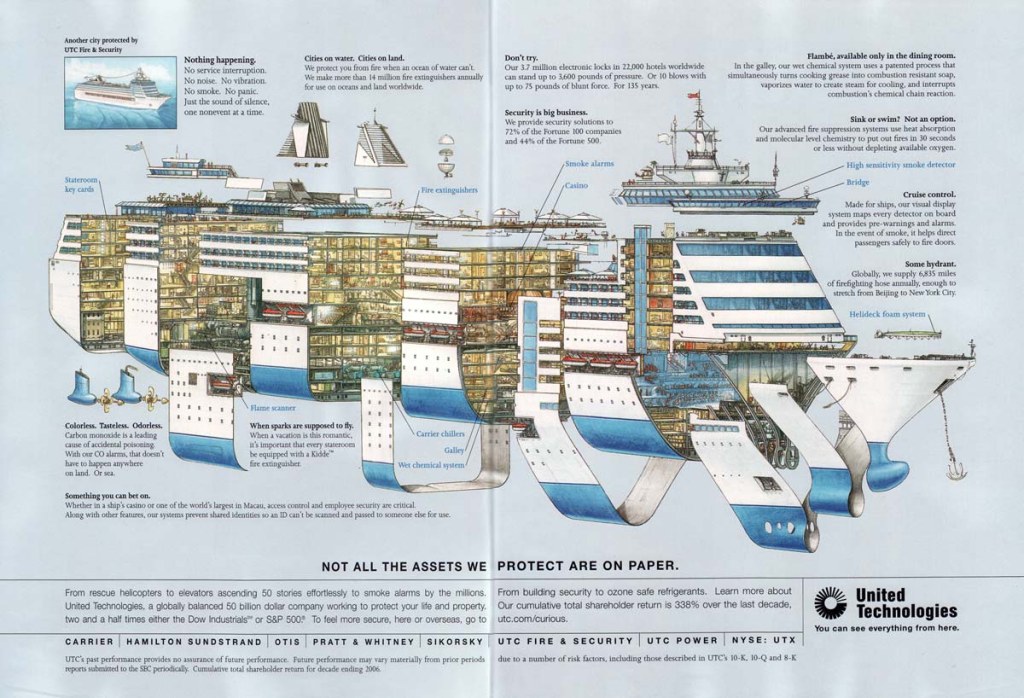 diagram of a cruise ship - Cruise Ship Design, Construction, Building  CruiseMapper