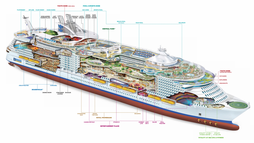 diagram of a cruise ship - The Ocean Liner SS United States: Part  – The cruise ship as
