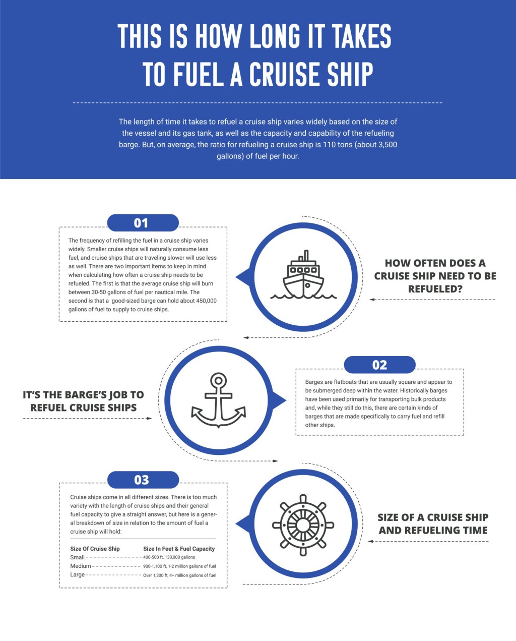 how many gallons of gas does a cruise ship hold - This Is How Long It Takes To Fuel A Cruise Ship