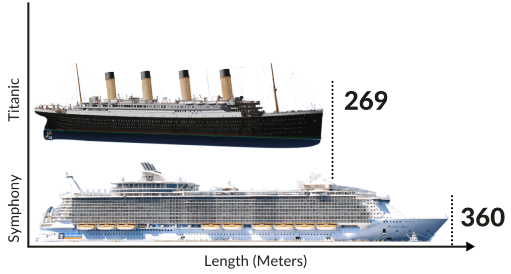 titanic vs disney cruise ship - Titanic vs a Modern Cruise Ship Fleet – Comparison with Photos